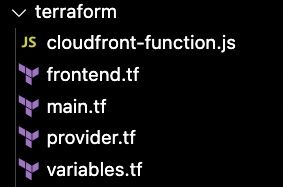 An image of the directory containing the files cloudfront-function.js, frontend.tf, main.tf, provider.tf, and variables.tf.